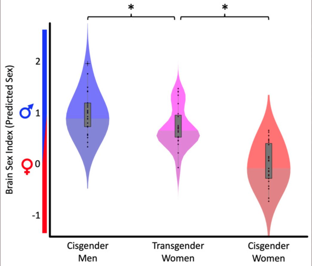 Transsexual Taxonomy On the Science